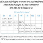 Установки проточного електролізу BSV серія EVO Touch 15-35гр/год фото 2